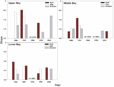 size spactra summary charts