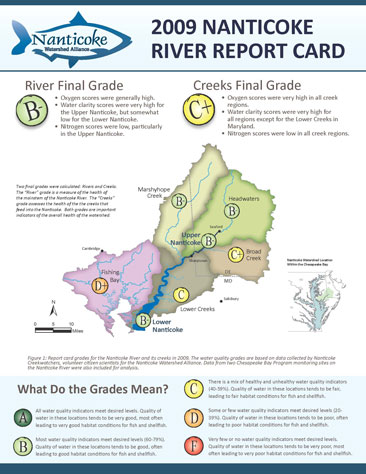 Nanticoke River Report Card