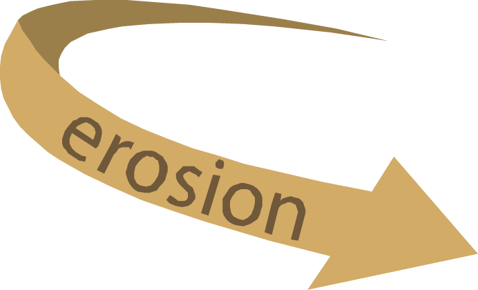 Symbol indicating erosion.