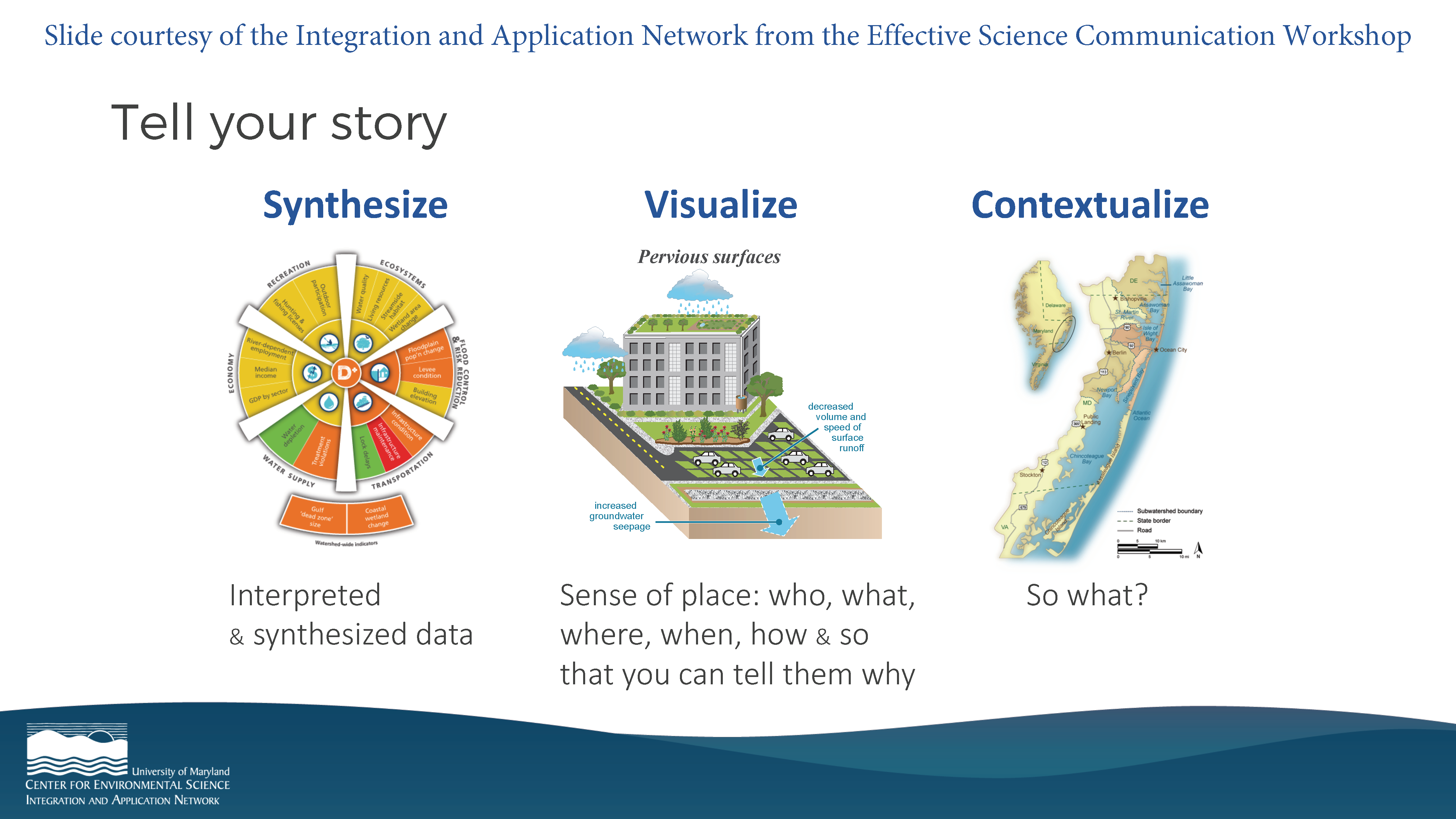 slide from science communication workshop: Tell your story - synthesize, visualize, contextualize