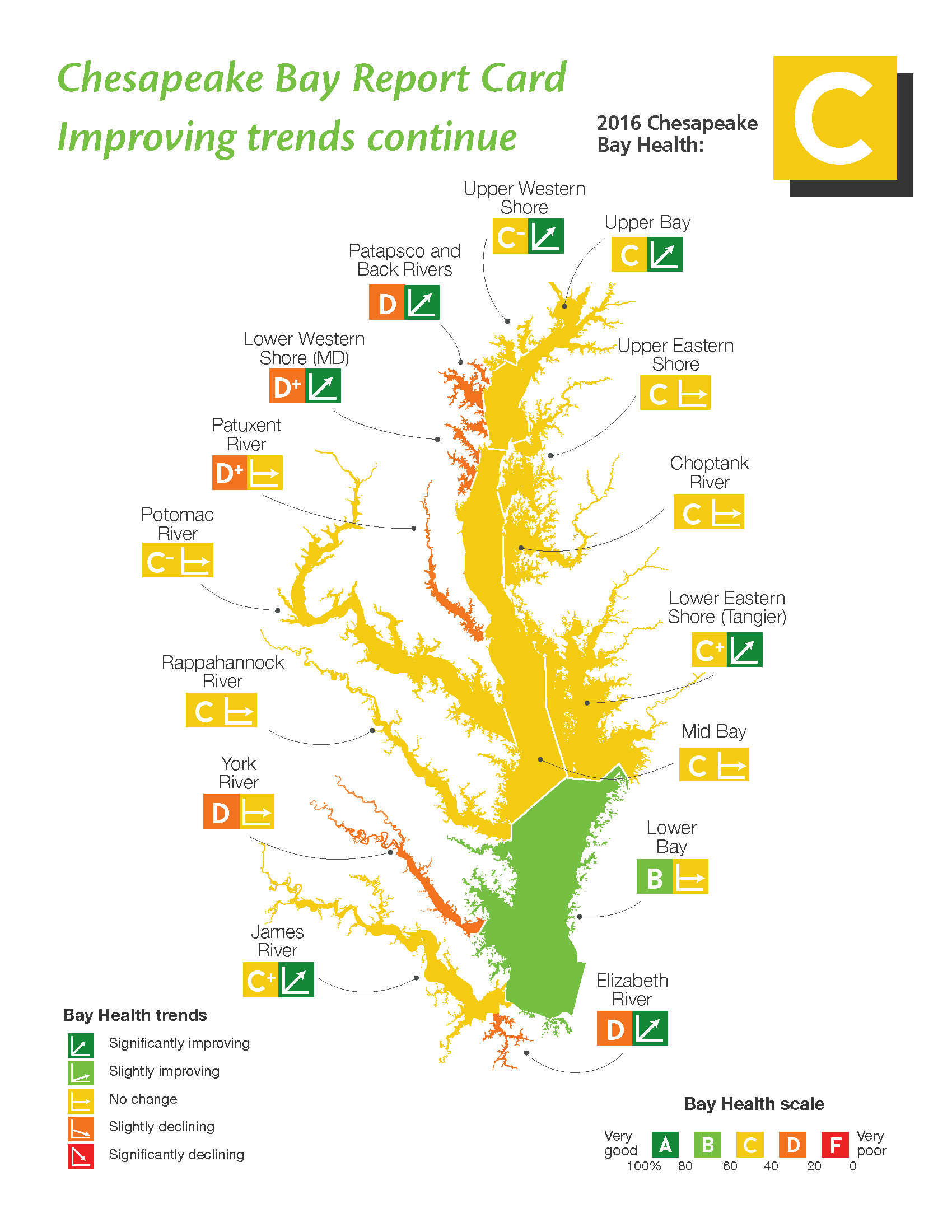 Chesapeake Bay Report Card