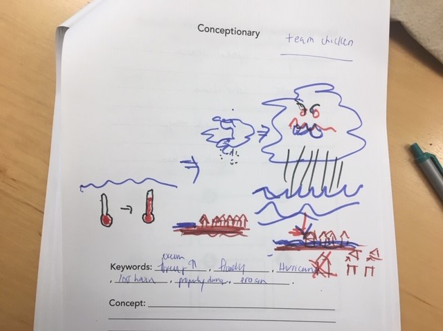 Students diagram of acid rain
