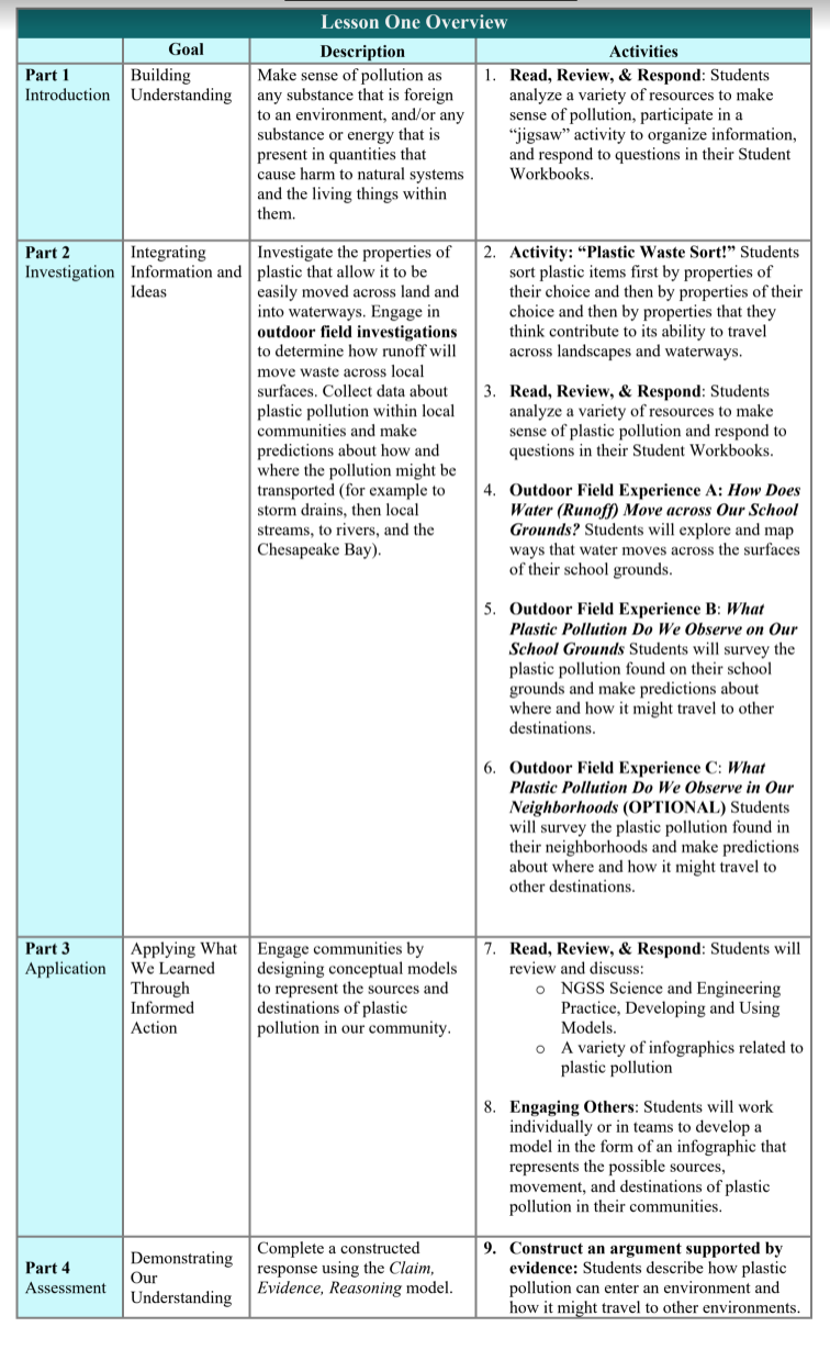 Sustainability  Free FullText  Plastic Pollution Waste Management  Issues and Circular Economy Opportunities in Rural Communities