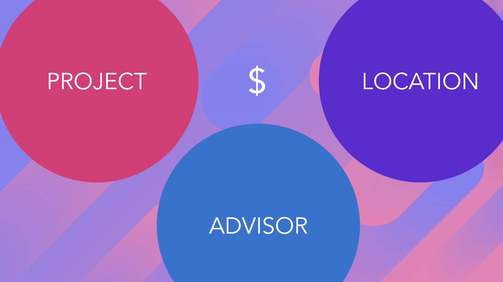 graphic with text, "Project, $, Location, Advisor"