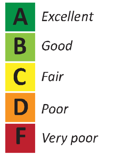 Graphic depicting the color-coded grading scale used to evaluate the turfgrass species.
