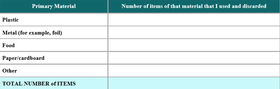 Plastic Use Table 