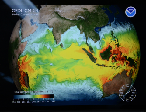 Oceanographic Model for Indian Ocean