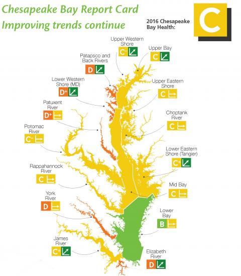 Map of grades for Chesapeake Bay in 2017