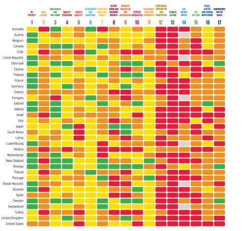 Sustainable Development Goals dashboard and index 