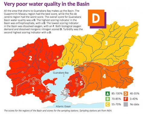 Guanabara Bay report card