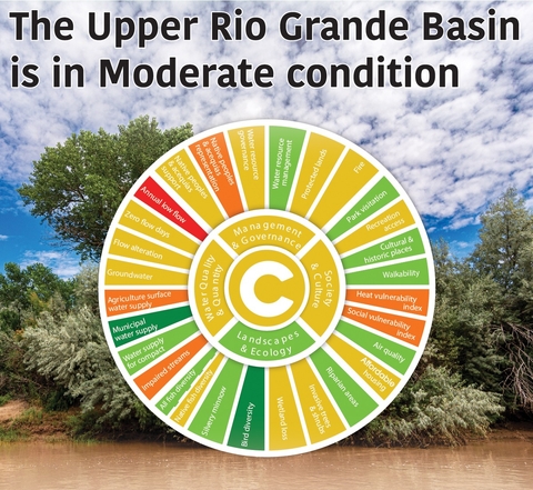 The Upper Rio Grande Basin Report Card: C