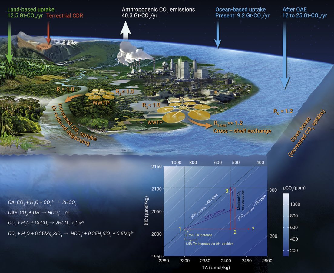 mCDR 2023: Quantifying the efficacy of wastewater alkalinity enhancement on mCDR and acidification mitigation in a large estuary. National Oceanographic Partnership Program