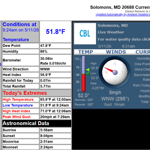 Preview of CBL Weather Data