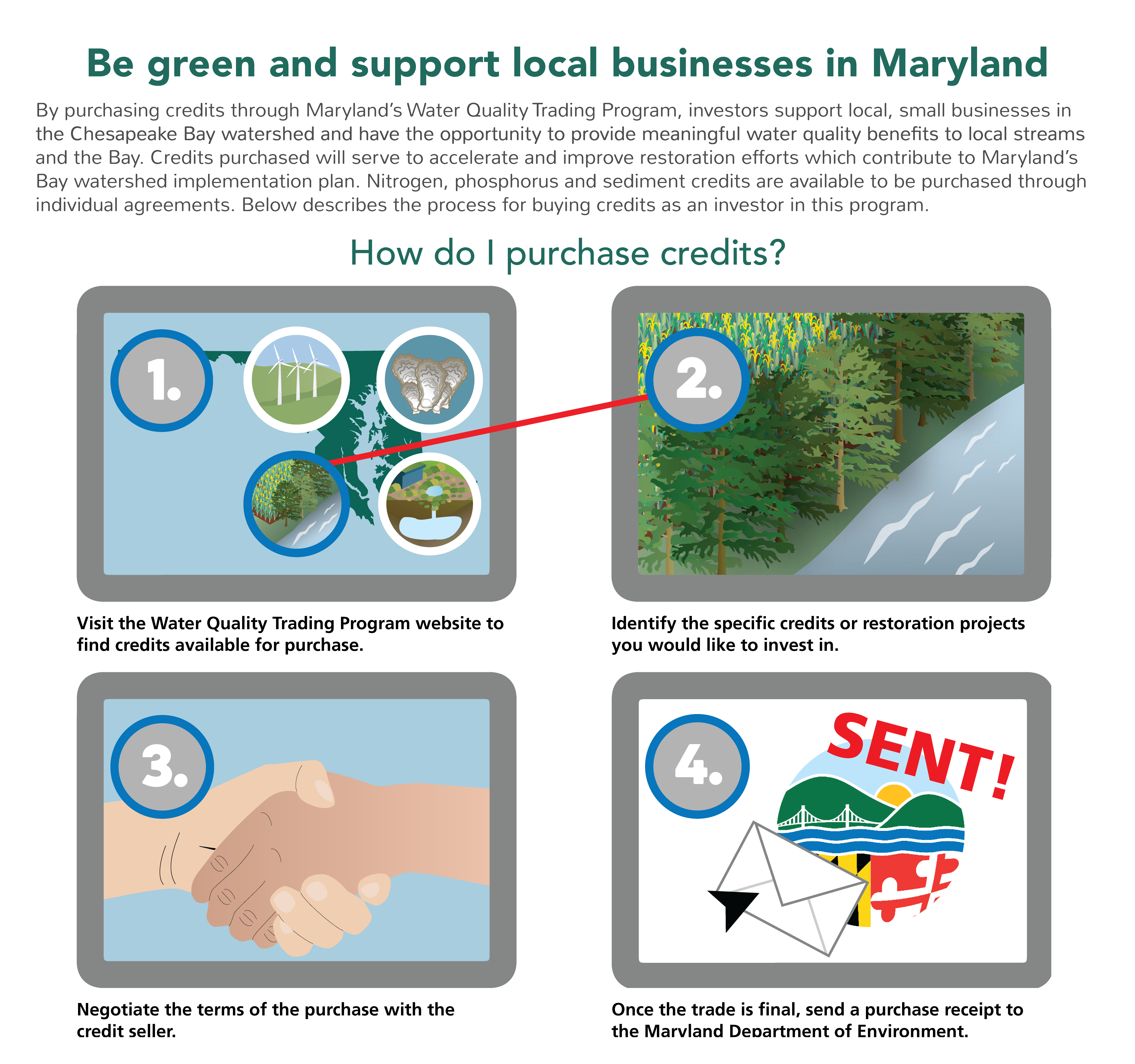 Support local businesses in Maryland