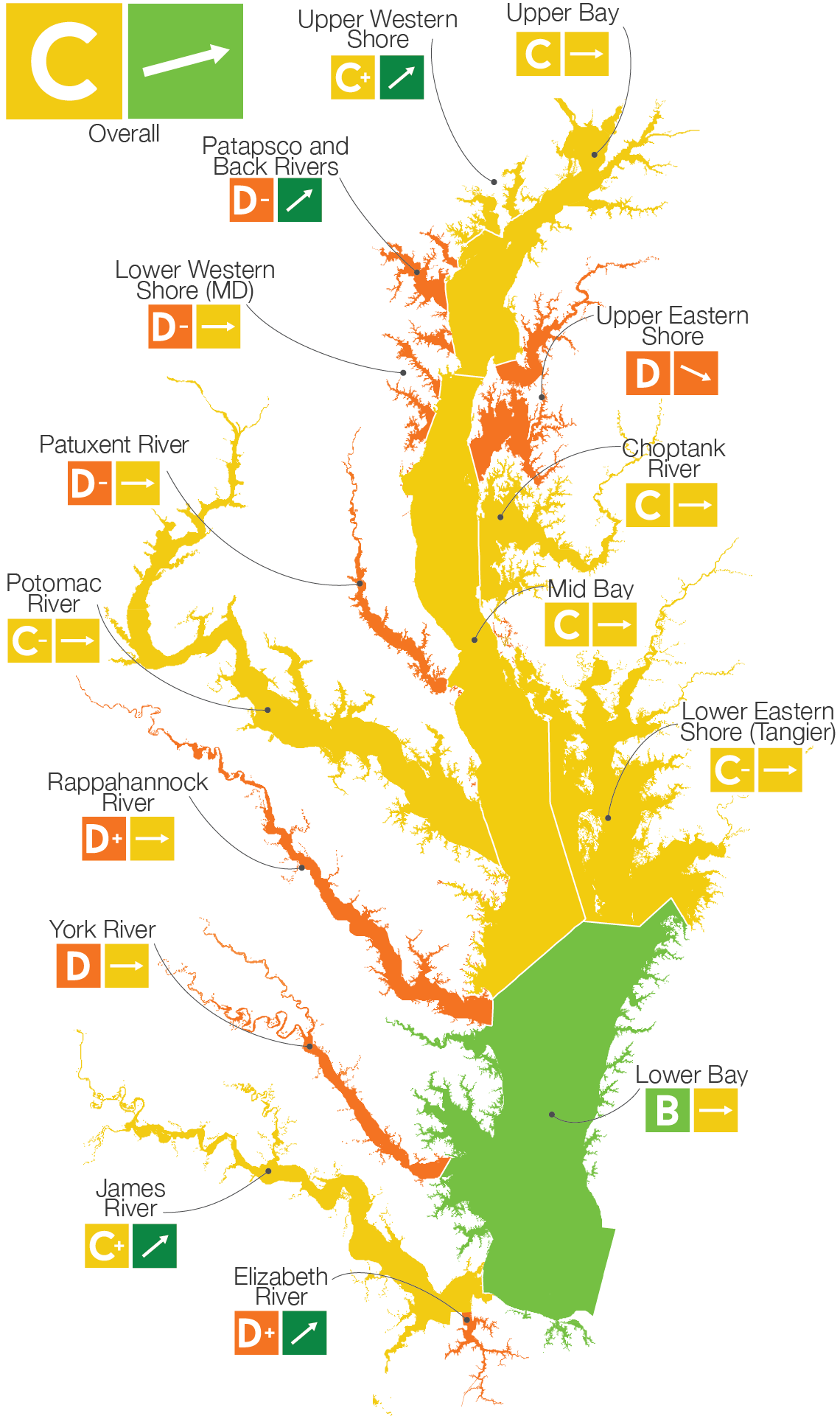 Chesapeake Bay Report Card Watershed graphic