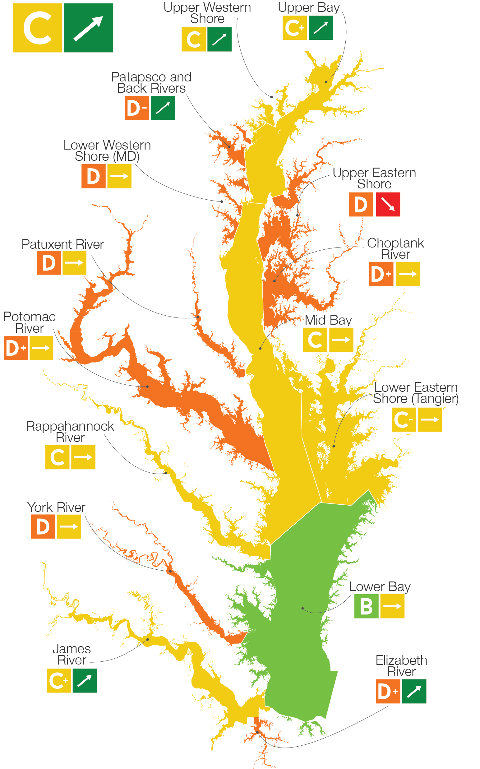 Chesapeake Bay Report Card Watershed graphic