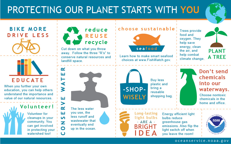 NOAA Earth Day infographic NOAA Earth Day infographic
